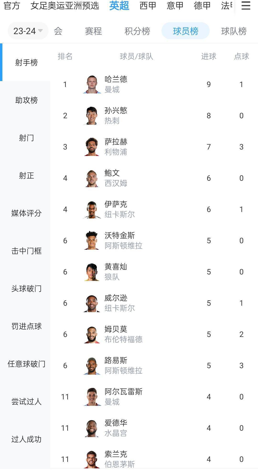 克鲁尼奇目前的德转身价估值为1000万欧元。